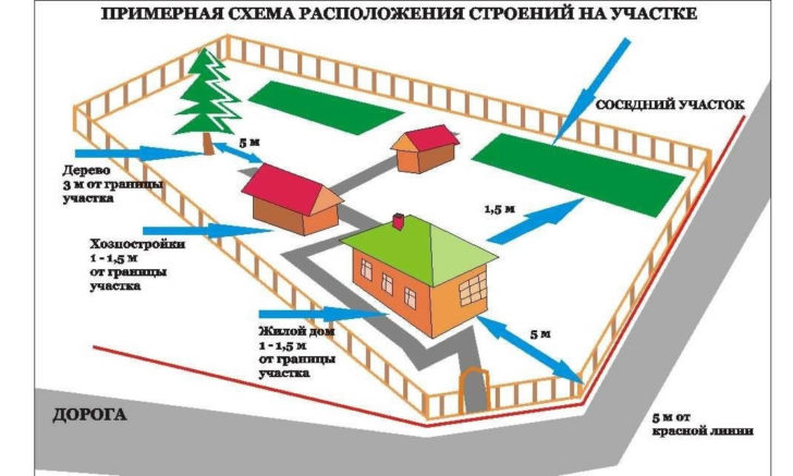 дизайн садового участка 6 соток