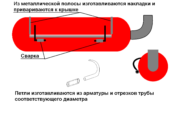 mangal antaa