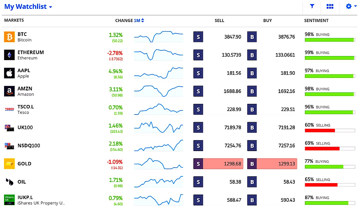 Sette opp en konto med Etoro i Bhutan