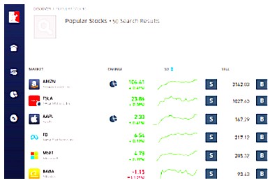 ETORO पर निवेश और व्यापार के लाभ