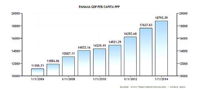 Introdução ao etoro e seu impacto na economia do Panamá