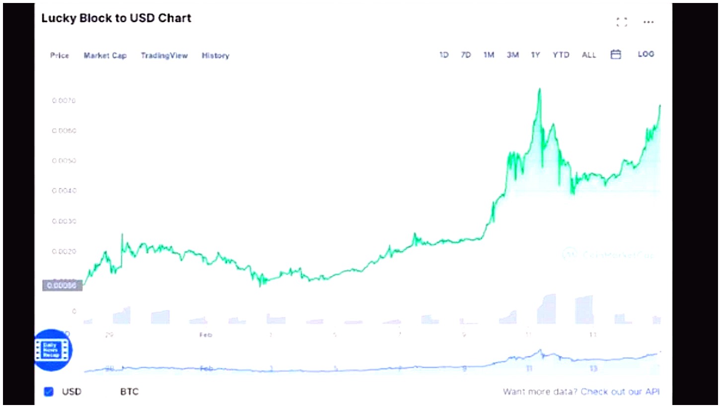 Veksten av Etoro i Israel