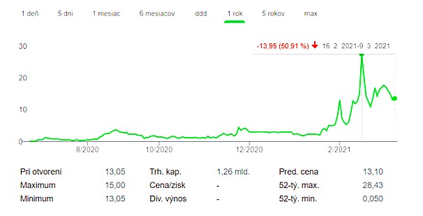 Įvadas į „Etoro“ prekybos Slovakijoje