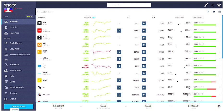 Εισαγωγή στην πλατφόρμα Etoro