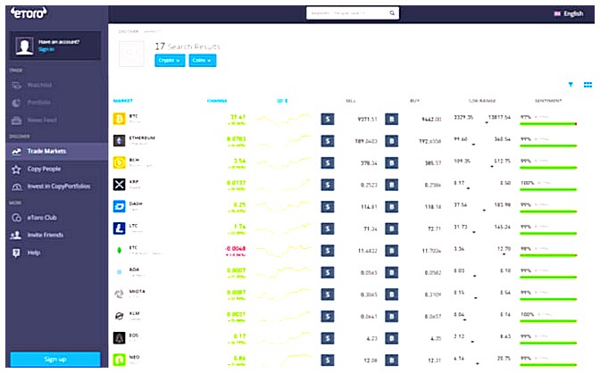 Cum să începi cu etoro în Arabia Saudită