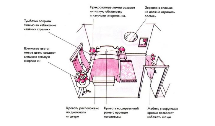 byt feng shui