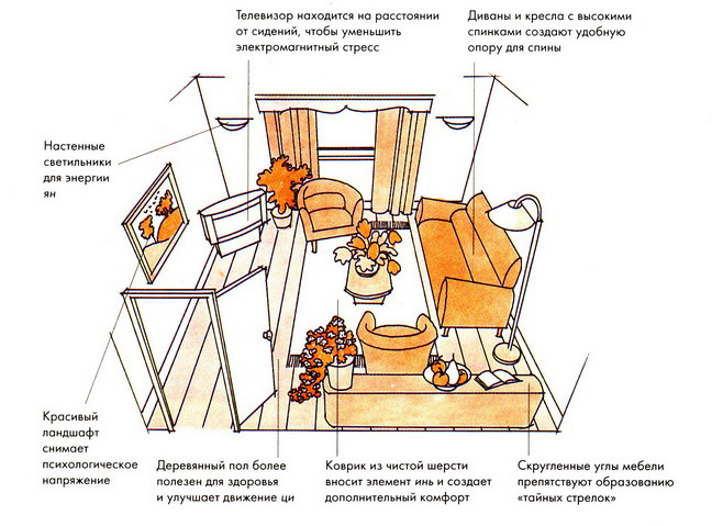 byt feng shui