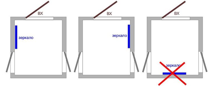 byt feng shui