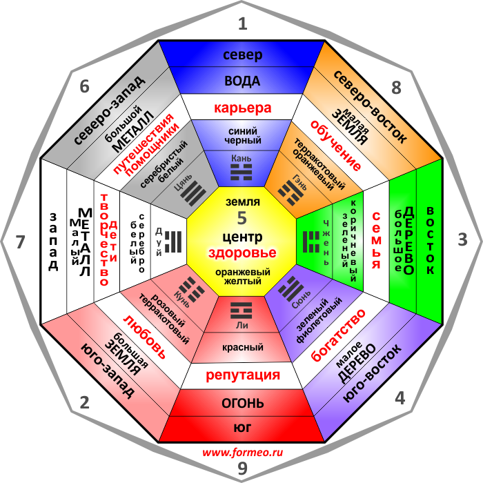 byt feng shui