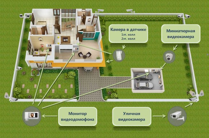 Wie sichert man ein Landhaus?