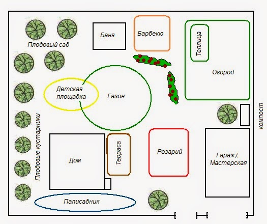 progetto del cortile di una casa privata