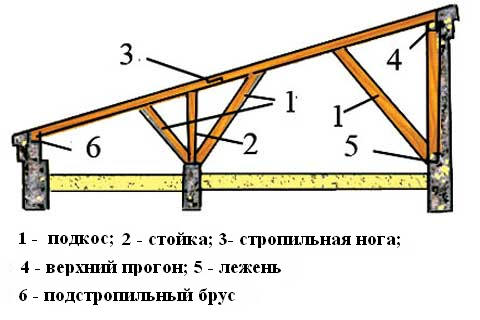 hozblok for summer residence