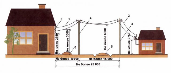 privat hus på grunden