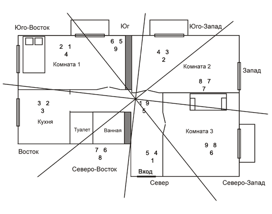 privat hus på grunden