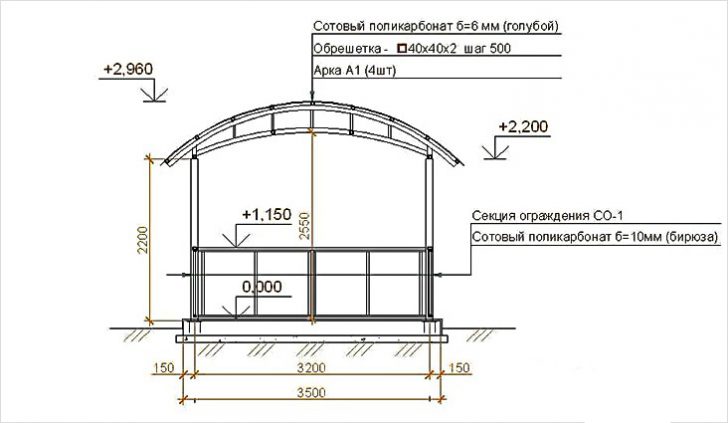 arbor til polycarbonat