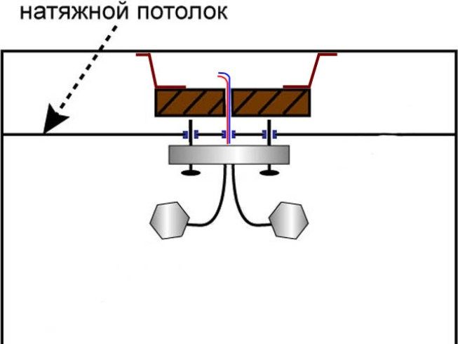 kattokruunut stretch-kattoihin