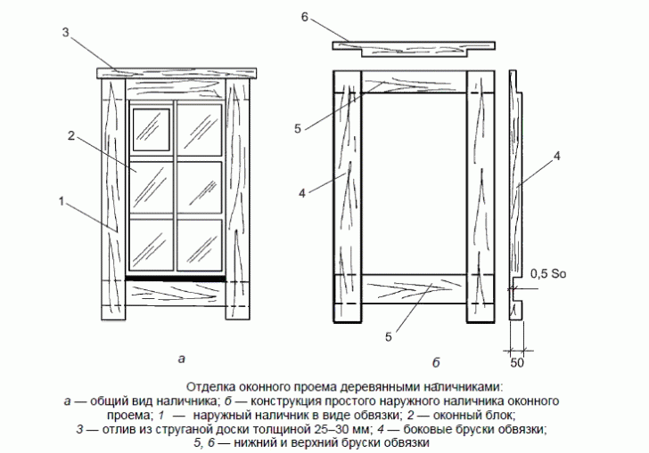 Gehäuse für Windows in einem Holzhaus