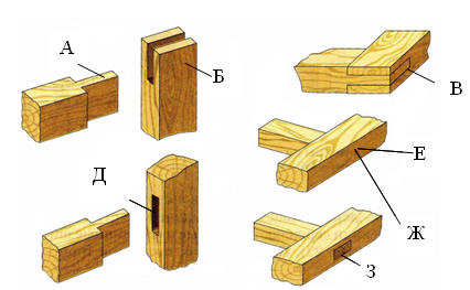 Gehäuse für Windows in einem Holzhaus