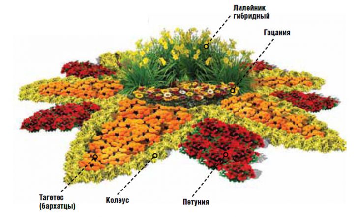 stun blommor för sängar