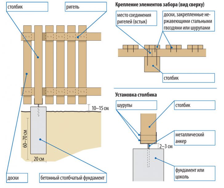 उपनगरीय क्षेत्र में pallets