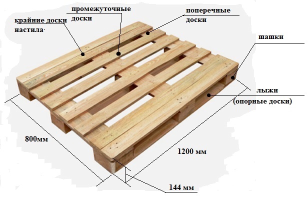 उपनगरीय क्षेत्र में pallets