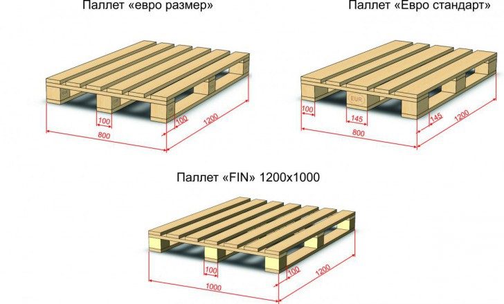 उपनगरीय क्षेत्र में pallets