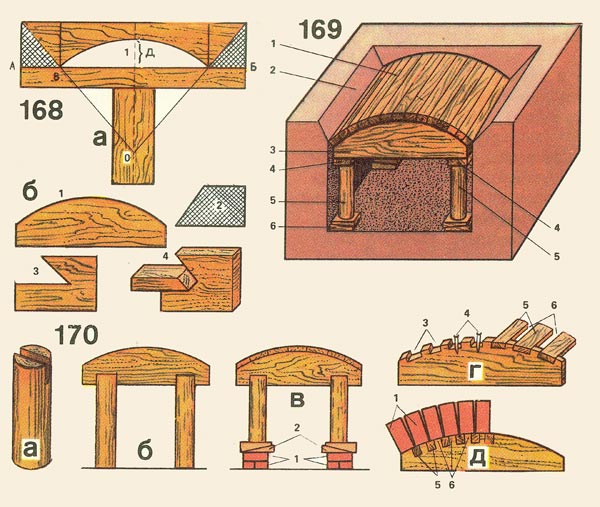 Ladrillos de barbacoa con sus propias manos